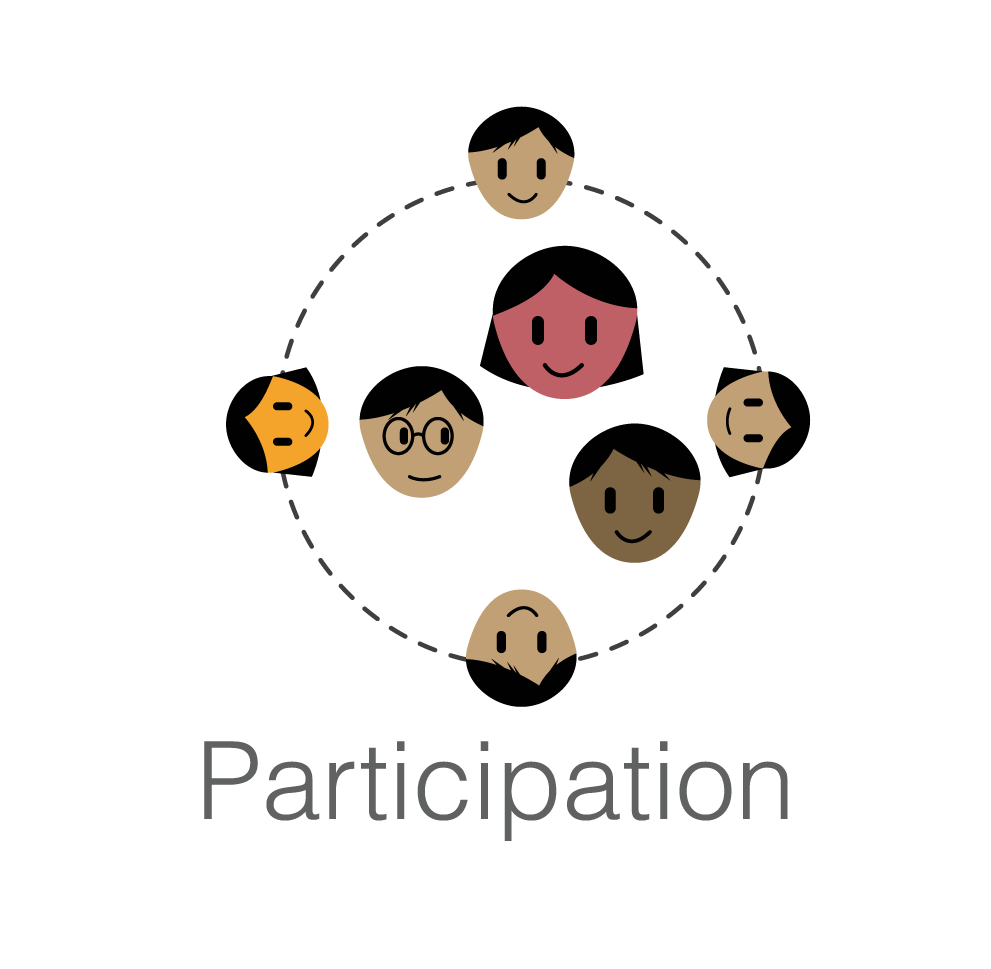 Participation | Life Skills Glossary
